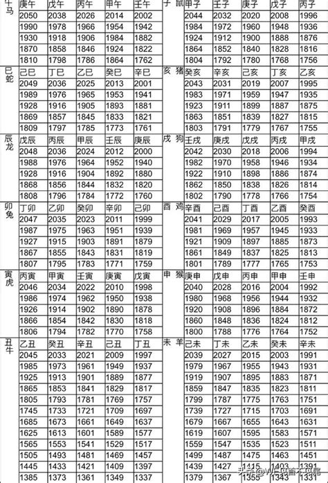 1997屬什麼|12生肖對照表最完整版本！告訴你生肖紀年：出生年份。